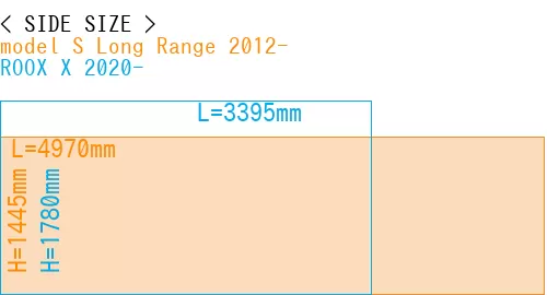 #model S Long Range 2012- + ROOX X 2020-